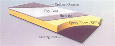Foam Roof Diagram 