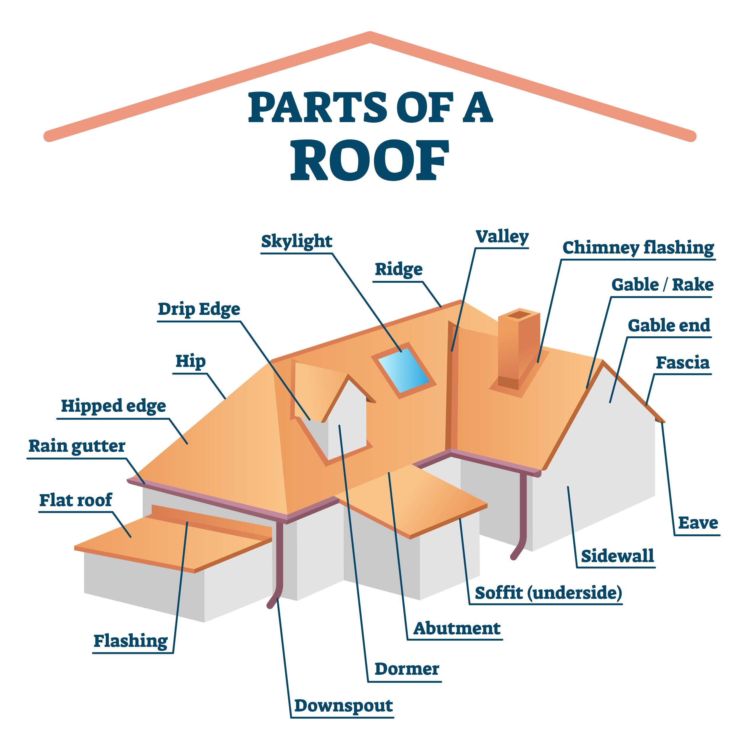 parts of a roof diagram